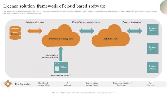 License Solution Framework Of Cloud Based Software Sample PDF