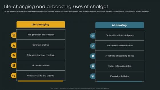 Life Changing And AI Boosting Uses Of Chatgpt Infographics PDF