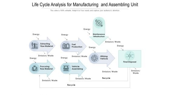 Life Cycle Analysis For Manufacturing And Assembling Unit Ppt PowerPoint Presentation Infographics Ideas PDF