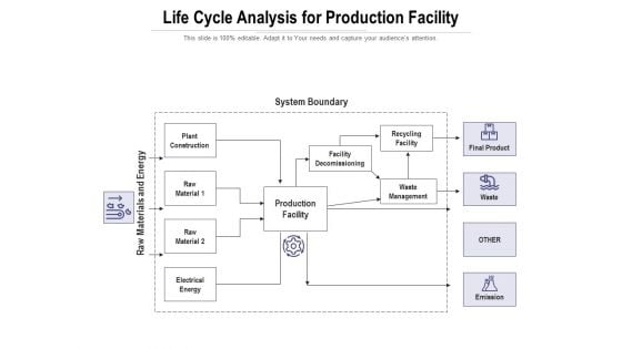 Life Cycle Analysis For Production Facility Ppt PowerPoint Presentation Ideas Infographics PDF