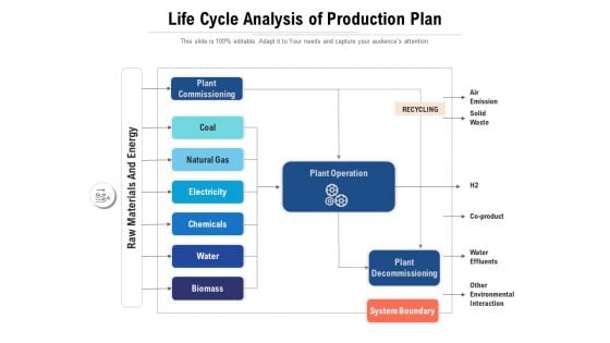 Life Cycle Analysis Of Production Plan Ppt PowerPoint Presentation Pictures Smartart PDF