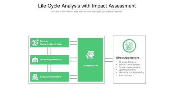 Life Cycle Analysis With Impact Assessment Ppt PowerPoint Presentation File Slides PDF