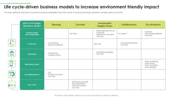 Life Cycle Driven Business Models To Increase Environment Friendly Impact Diagrams PDF