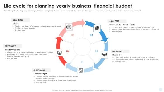 Life Cycle For Planning Yearly Business Financial Budget Template PDF