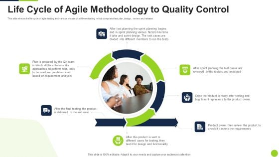 Life Cycle Of Agile Methodology To Quality Control Ppt Show Mockup PDF