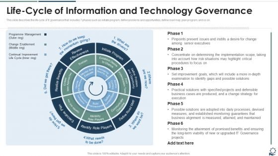 Life Cycle Of Information And Technology Governance Portrait PDF