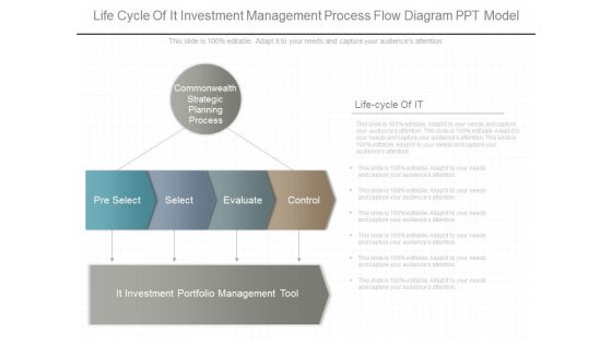 Life Cycle Of It Investment Management Process Flow Diagram Ppt Model Life Cycle Of It Investment Management Process Flow Diagram Ppt Model
