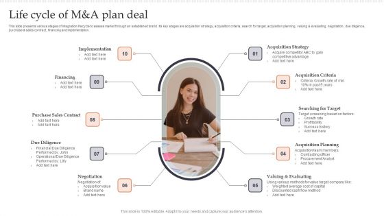 Life Cycle Of M And A Plan Deal Topics PDF