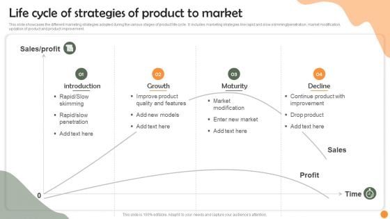 Life Cycle Of Strategies Of Product To Market Structure PDF