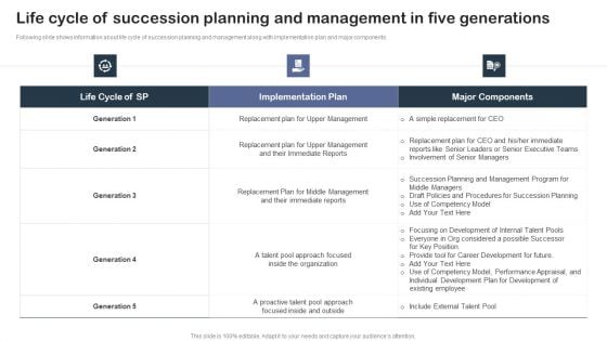 Life Cycle Of Succession Planning And Management In Five Generations Structure PDF