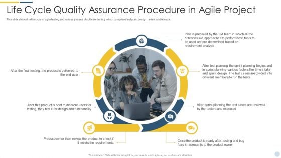 Life Cycle Quality Assurance Procedure In Agile Project Pictures PDF