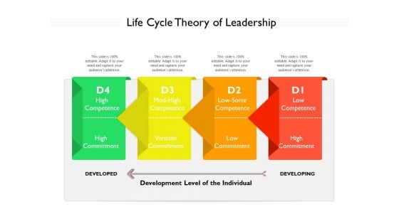 Life Cycle Theory Of Leadership Ppt PowerPoint Presentation Infographics Pictures PDF