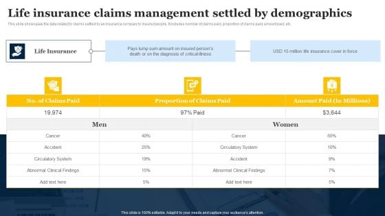 Life Insurance Claims Management Settled By Demographics Portrait PDF Life Insurance Claims Management Settled By Demographics Portrait PDF