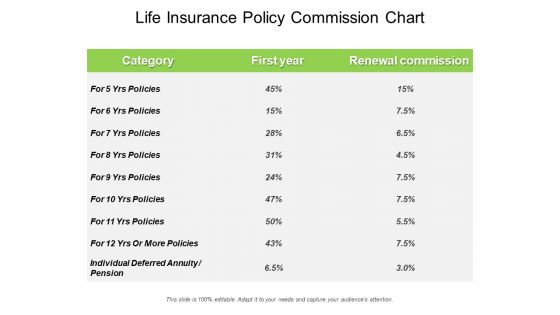 Life Insurance Policy Commission Chart Ppt PowerPoint Presentation Layouts Smartart PDF