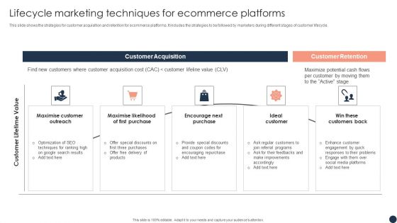 Lifecycle Marketing Techniques For Ecommerce Platforms Template PDF