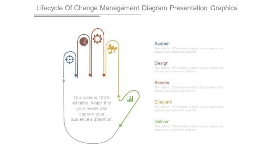 Lifecycle Of Change Management Diagram Presentation Graphics