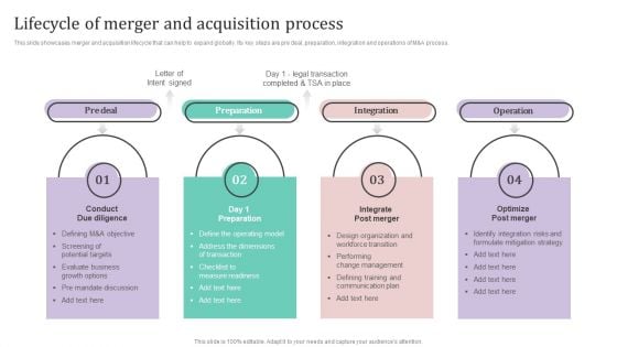 Lifecycle Of Merger And Acquisition Process Ppt PowerPoint Presentation File Inspiration PDF