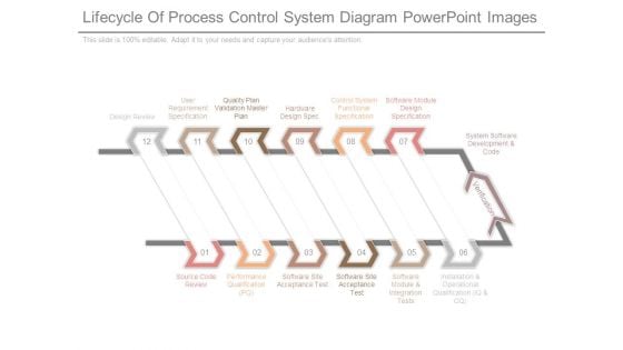 Lifecycle Of Process Control System Diagram Powerpoint Images