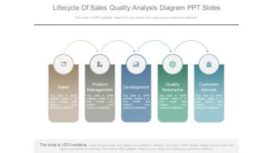 Lifecycle Of Sales Quality Analysis Diagram Ppt Slides