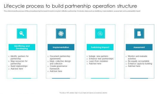 Lifecycle Process To Build Partnership Operation Structure Ppt Infographics Show PDF Lifecycle Process To Build Partnership Operation Structure Ppt Infographics Show PDF