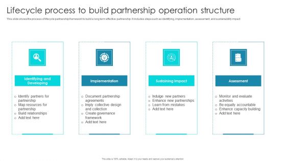 Lifecycle Process To Build Partnership Operation Structure Ppt Infographics Show PDF