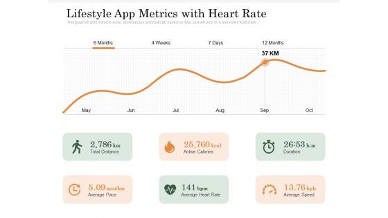 Lifestyle App Metrics With Heart Rate Ppt PowerPoint Presentation Infographic Template Inspiration PDF