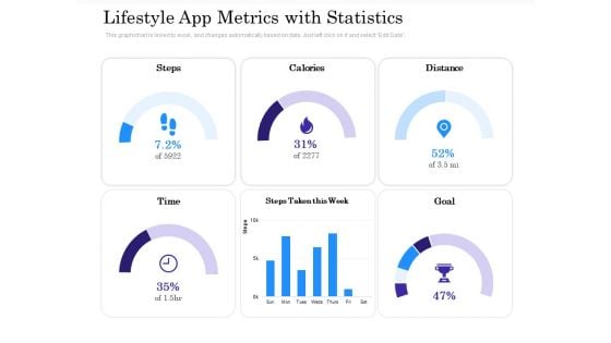 Lifestyle App Metrics With Statistics Ppt PowerPoint Presentation Professional Vector PDF