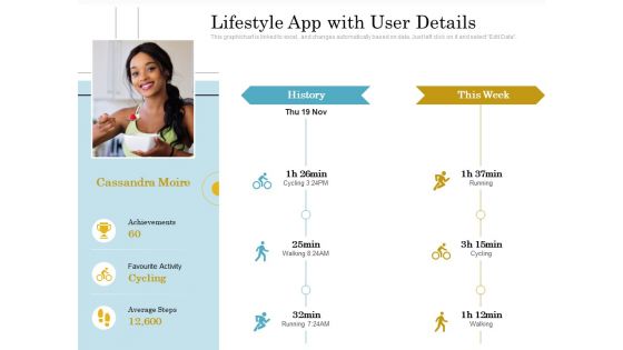 Lifestyle App With User Details Ppt PowerPoint Presentation Styles Introduction PDF