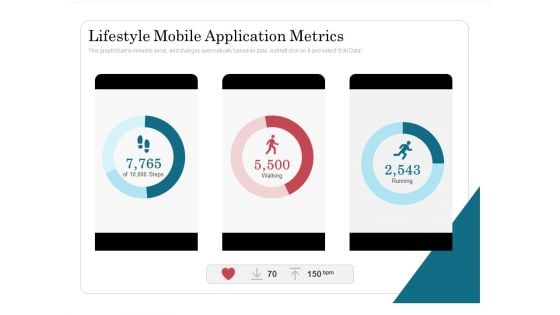 Lifestyle Mobile Application Metrics Ppt PowerPoint Presentation Infographic Template Inspiration PDF