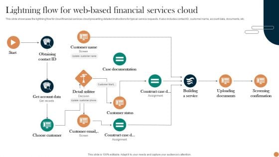 Lightning Flow For Web Based Financial Services Cloud Portrait PDF