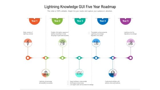 Lightning Knowledge GUI Five Year Roadmap Clipart