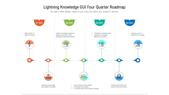 Lightning Knowledge GUI Four Quarter Roadmap Themes