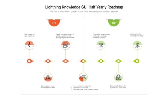 Lightning Knowledge GUI Half Yearly Roadmap Demonstration