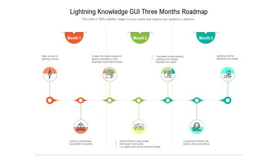 Lightning Knowledge GUI Three Months Roadmap Graphics