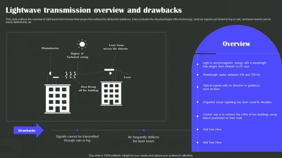 Lightwave Transmission Overview And Drawbacks Wireless Technology Transformation Guidelines PDF