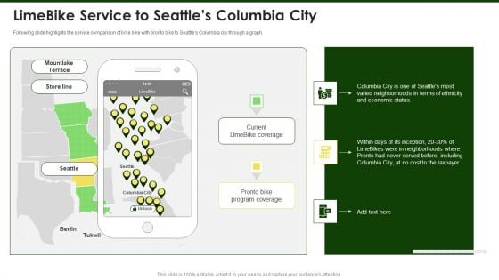 Lime Investor Fundraising Elevator Limebike Service To Seattles Columbia City Ppt Inspiration Grid PDF