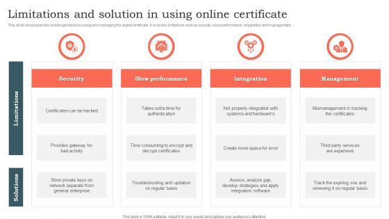 Limitations And Solution In Using Online Certificate Ppt Icon Show PDF