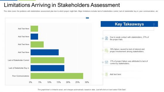 Limitations Arriving In Stakeholders Assessment Diagrams PDF