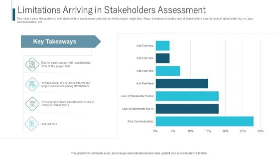 Limitations Arriving In Stakeholders Assessment Ppt Layouts Slides PDF