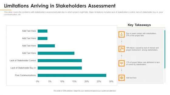 Limitations Arriving In Stakeholders Assessment Ppt Styles Good PDF