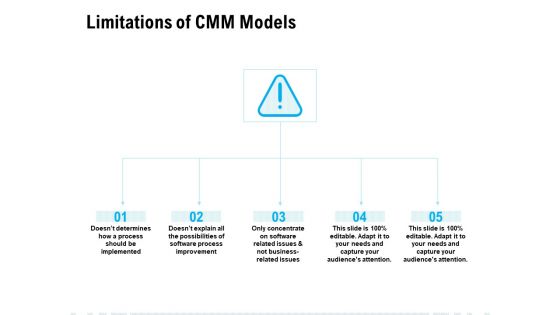 Limitations Of CMM Models Ppt PowerPoint Presentation Gallery Slide Portrait