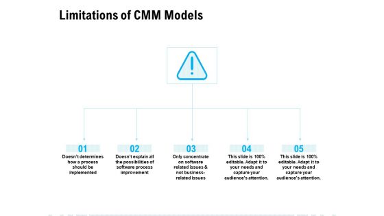Limitations Of CMM Models Ppt PowerPoint Presentation Gallery Slide Portrait Limitations Of CMM Models Ppt PowerPoint Presentation Gallery Slide Portrait