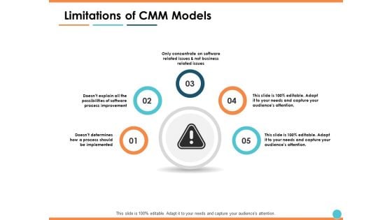 Limitations Of CMM Models Ppt PowerPoint Presentation Styles Templates