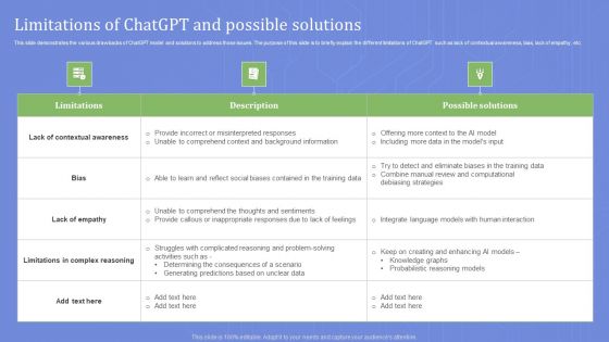 Limitations Of Chatgpt And Possible Solutions Guidelines PDF