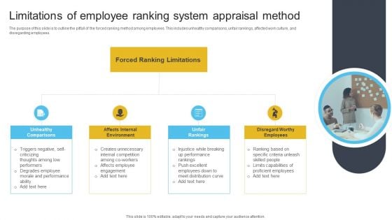 Limitations Of Employee Ranking System Appraisal Method Inspiration PDF