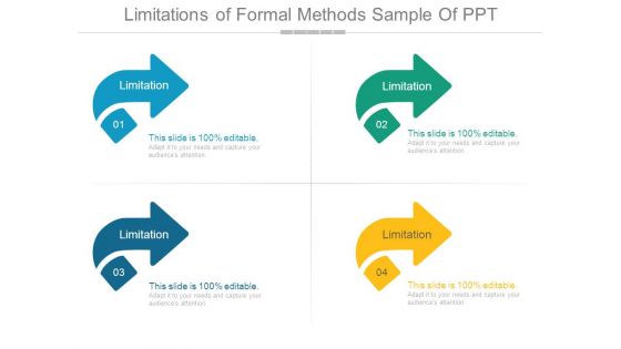 Limitations Of Formal Methods Sample Of Ppt