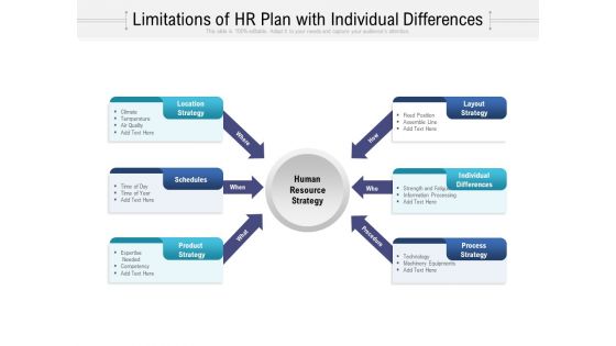 Limitations Of HR Plan With Individual Differences Ppt Inspiration Templates PDF Limitations Of HR Plan With Individual Differences Ppt Inspiration Templates PDF