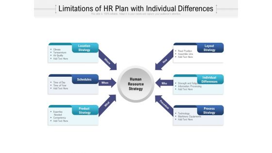 Limitations Of HR Plan With Individual Differences Ppt Inspiration Templates PDF