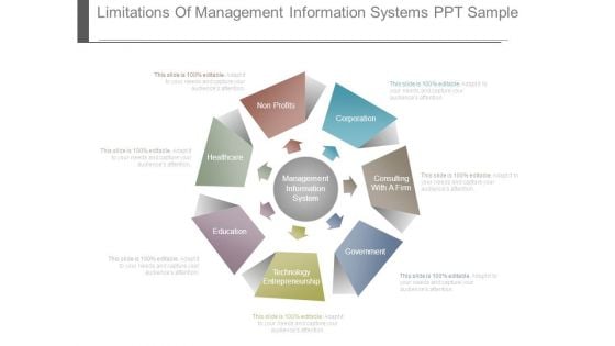 Limitations Of Management Information Systems Ppt Sample Limitations Of Management Information Systems Ppt Sample