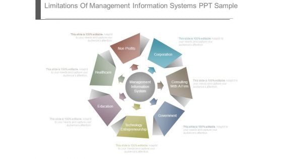 Limitations Of Management Information Systems Ppt Sample